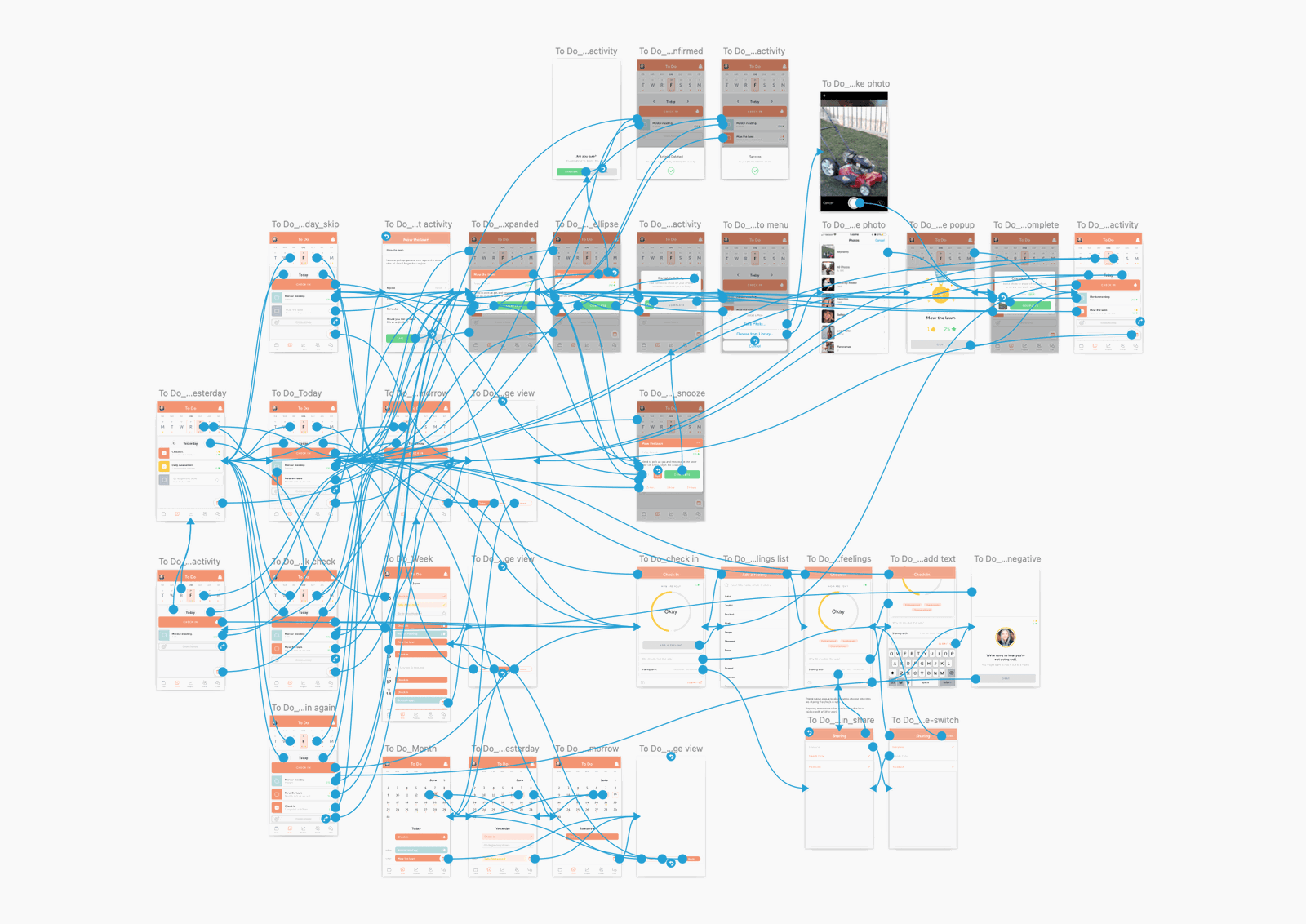 StrongWell Community App prototype user flow