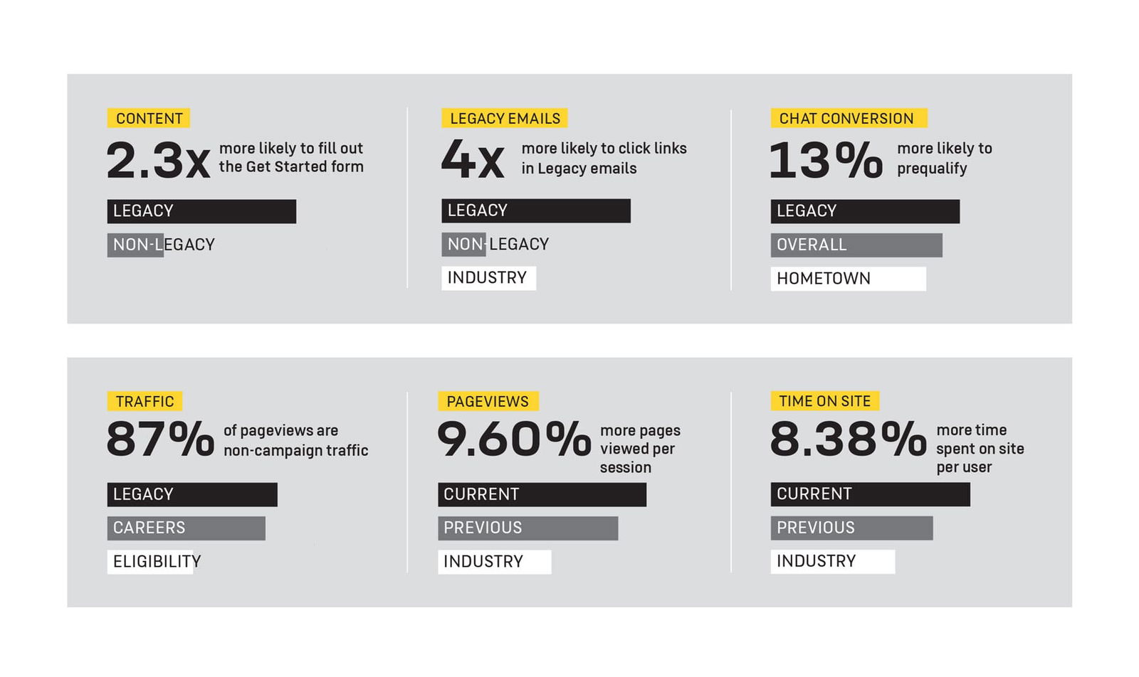 Army National Guard Legacy Campaign Analytics