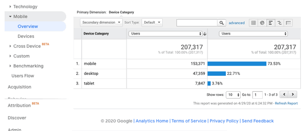 Google analytics device overview