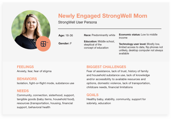 StrongWell User Persona
