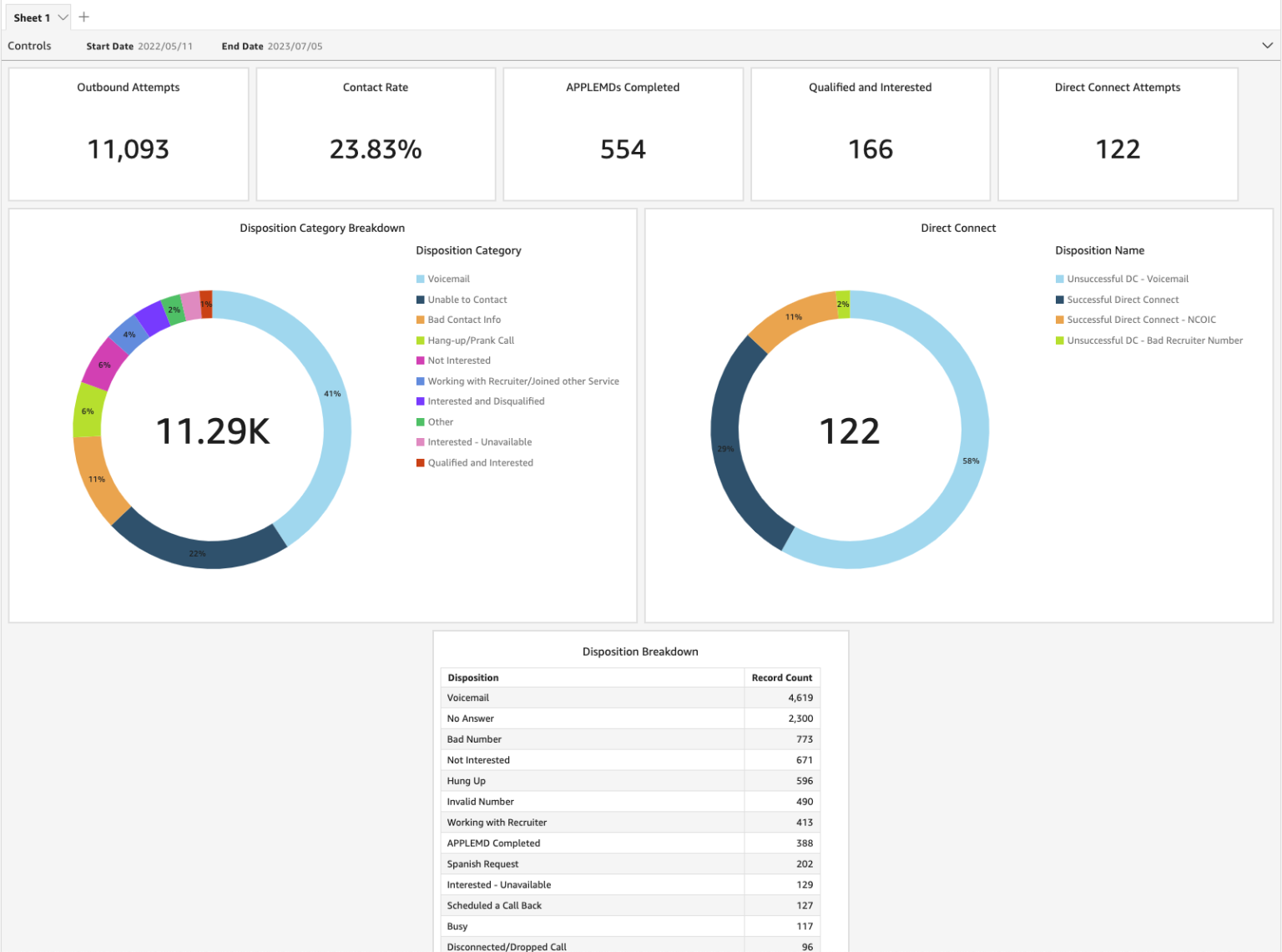 Image of AWS analytics.